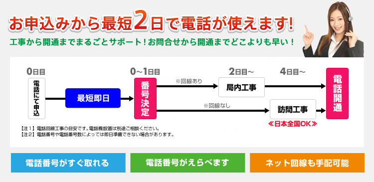 お申込みから最短2日で電話が使えます！