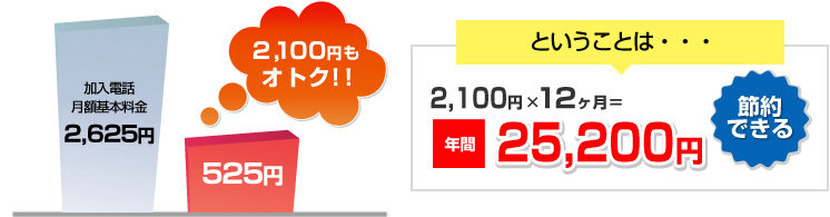 年間25,000円節約できる