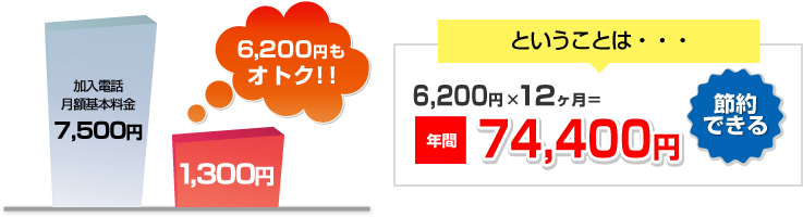 年間78,120円節約できる