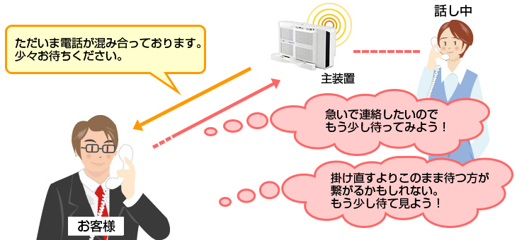 通話中にかかって来た電話を逃したくない