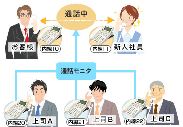 従業員とお客様の会話内容をチェックしたい