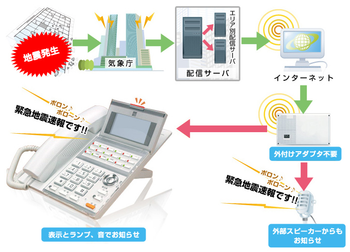 ビジネスフォンの便利な機能 ｜ビジネスフォンドットコム